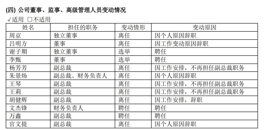 医药电商围剿线下药店，老百姓大药房高管离职、负债高企(图4)