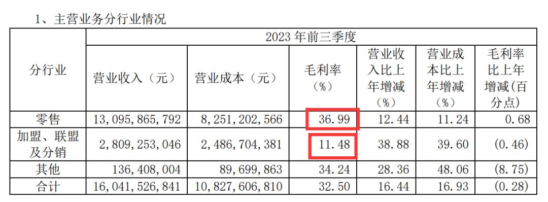 医药电商围剿线下药店，老百姓大药房高管离职、负债高企(图2)
