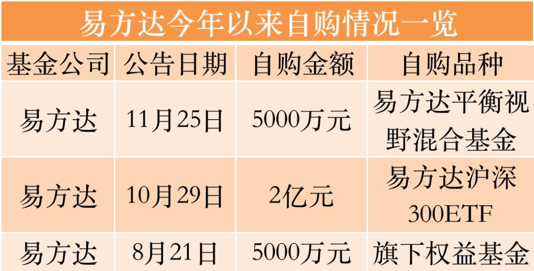   03 5000万自购旗下浮动费率基金5