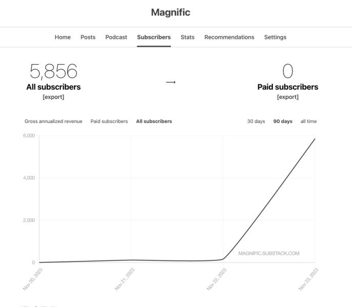给跪了，新工具 Magnific 誓成 AI 生图“精修师”：小细节、高分辨率一拉即成