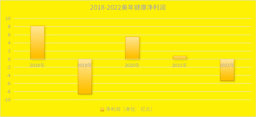 “健康焦虑”的年轻人，被高价体检拿捏(图3)