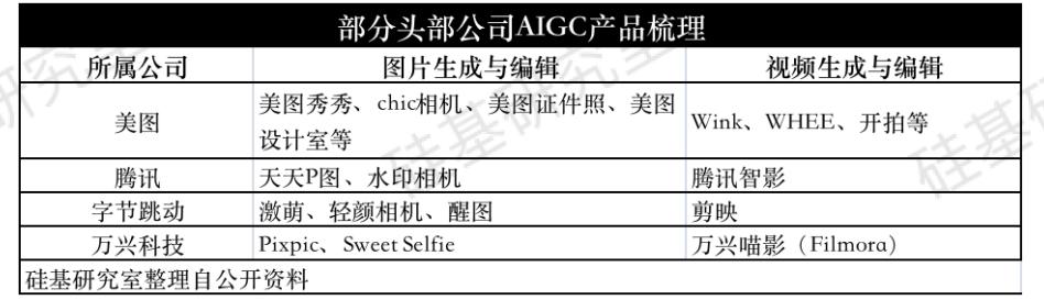 美图的AI故事，仍是「新瓶装旧酒」