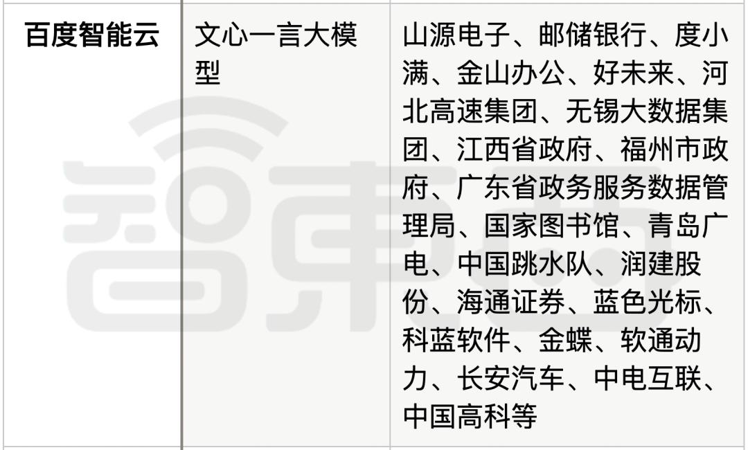 中国AI大模型背后的五大推手，打得不可开交