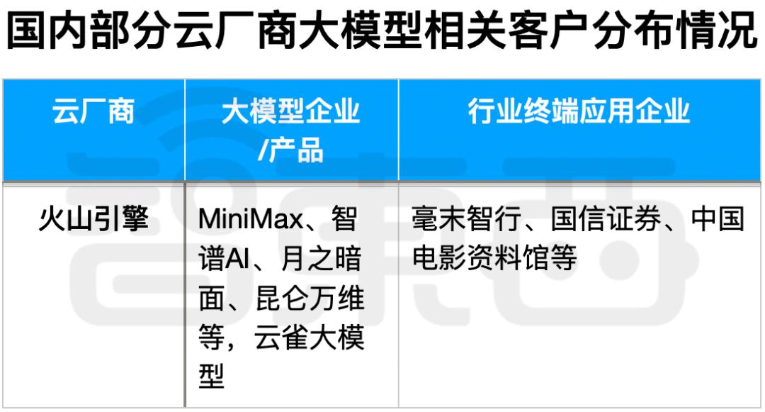 中国AI大模型背后的五大推手，打得不可开交插图7
