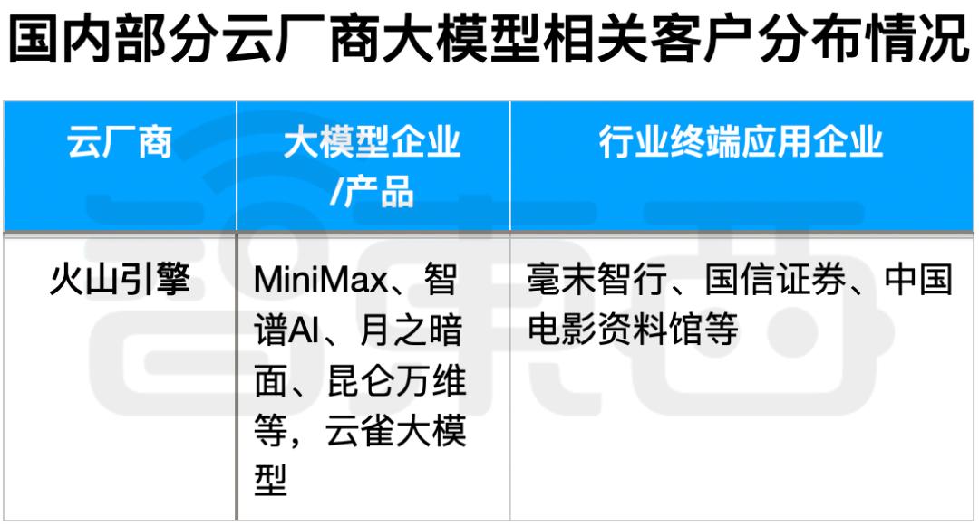 中国AI大模型背后的五大推手，打得不可开交