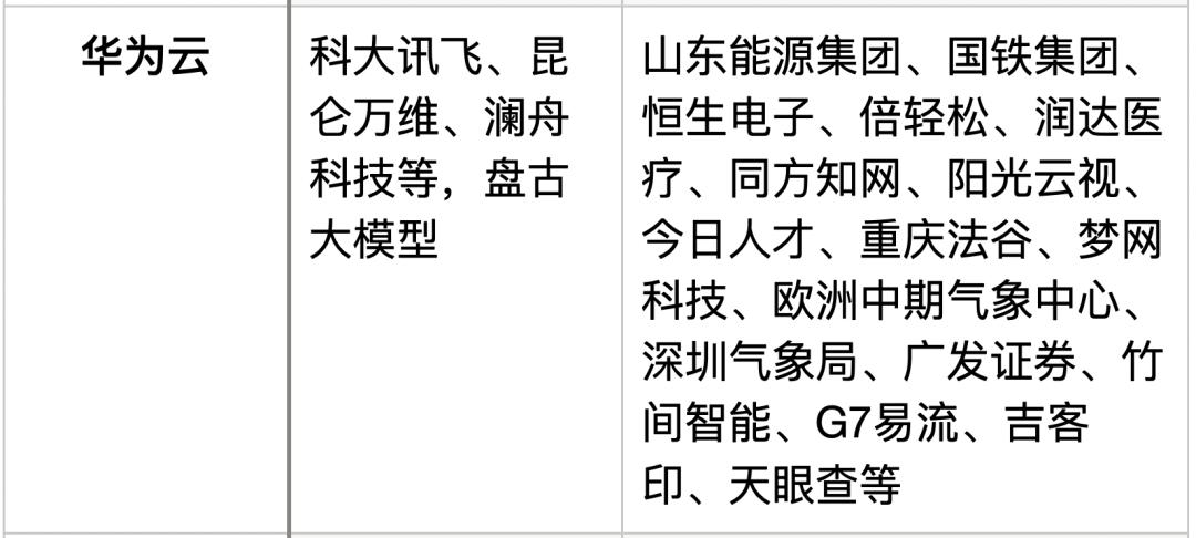 中国AI大模型背后的五大推手，打得不可开交