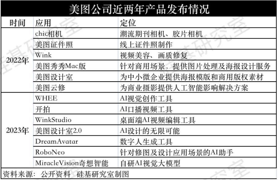 美图的AI故事，仍是「新瓶装旧酒」