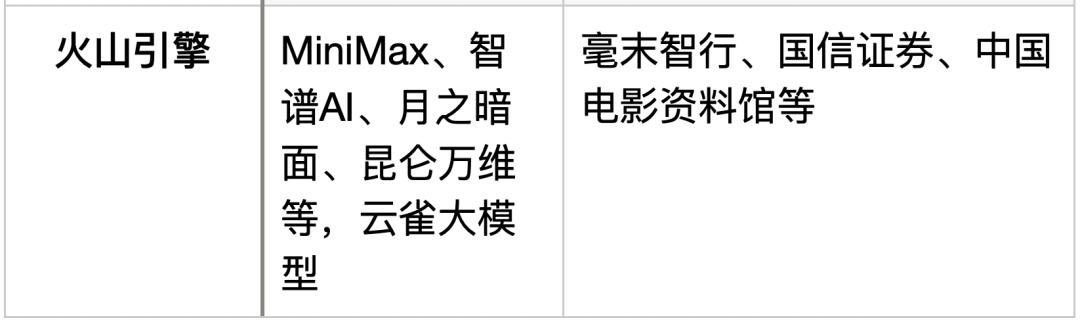 中国AI大模型背后的五大推手，打得不可开交