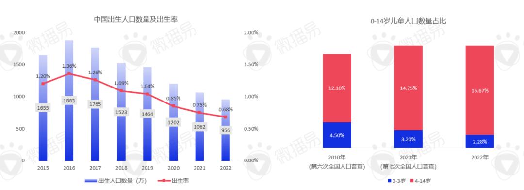 2024年母婴行业营销有哪些玩法与策略？