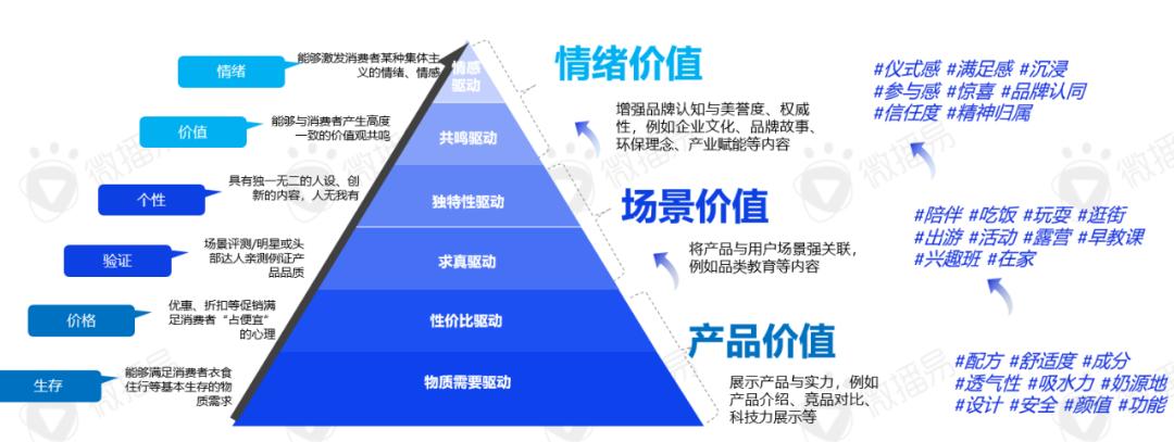 2024年母婴行业营销有哪些玩法与策略？