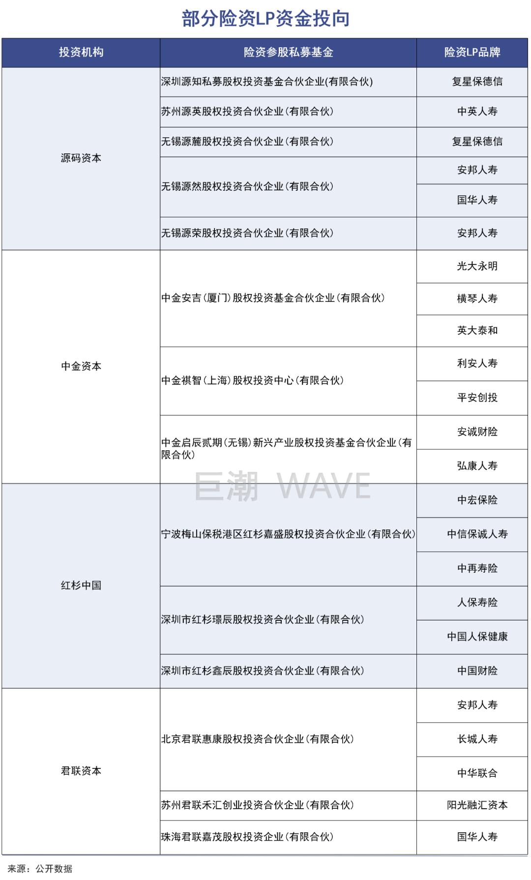 中国最长线资金开始抄底地产-36氪