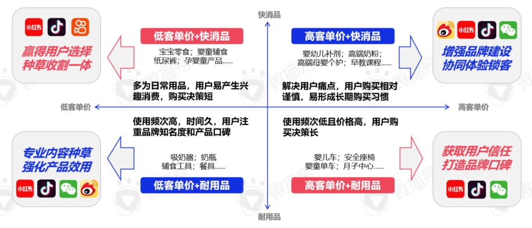 2024年母婴行业营销有哪些玩法与策略？