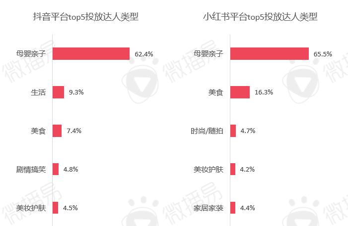 2024年母婴行业营销有哪些玩法与策略？