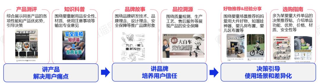 2024年母婴行业营销有哪些玩法与策略？