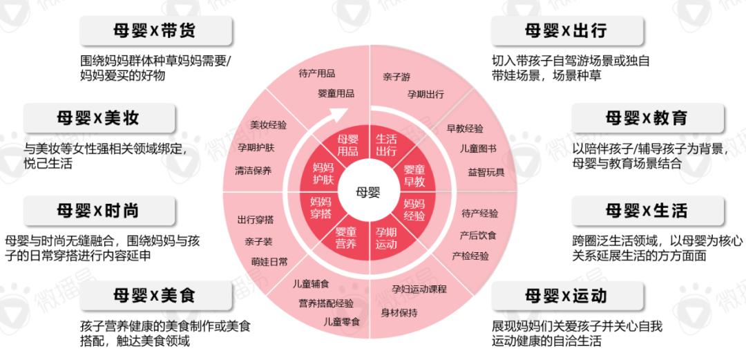 2024年母婴行业营销有哪些玩法与策略？