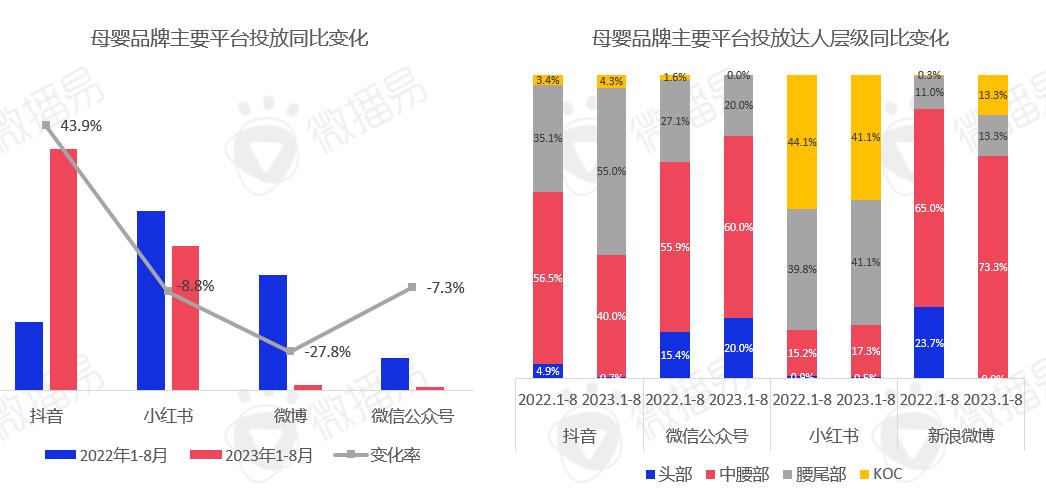 2024年母婴行业营销有哪些玩法与策略？