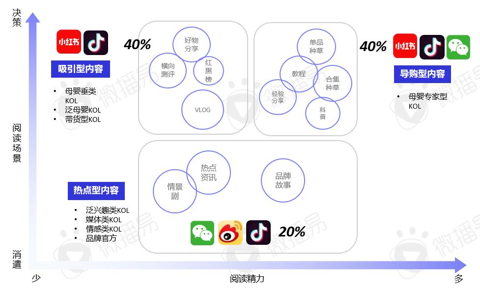 2024年母婴行业营销有哪些玩法与策略？