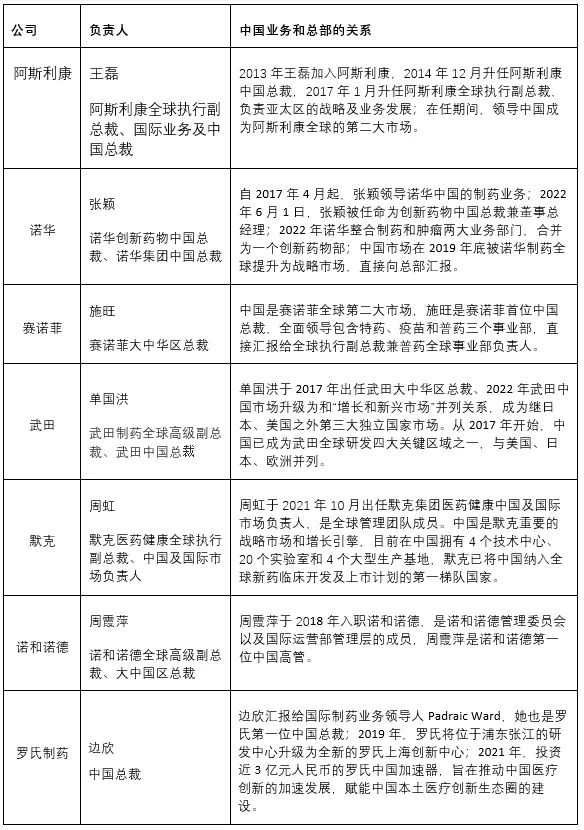 跨国药企在华频繁调整的背后