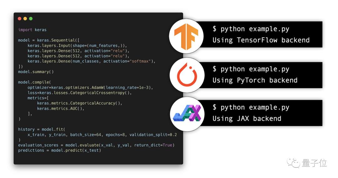 Keras 3.0正式发布，一统TF/PyTorch/Jax三大后端框架，网友：改变游戏规则(图2)