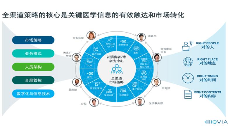 跨国药企在华频繁调整的背后(图3)