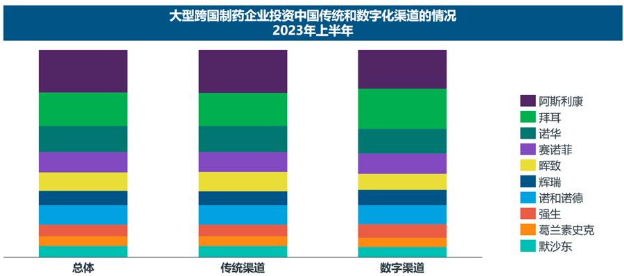 跨国药企在华频繁调整的背后(图4)