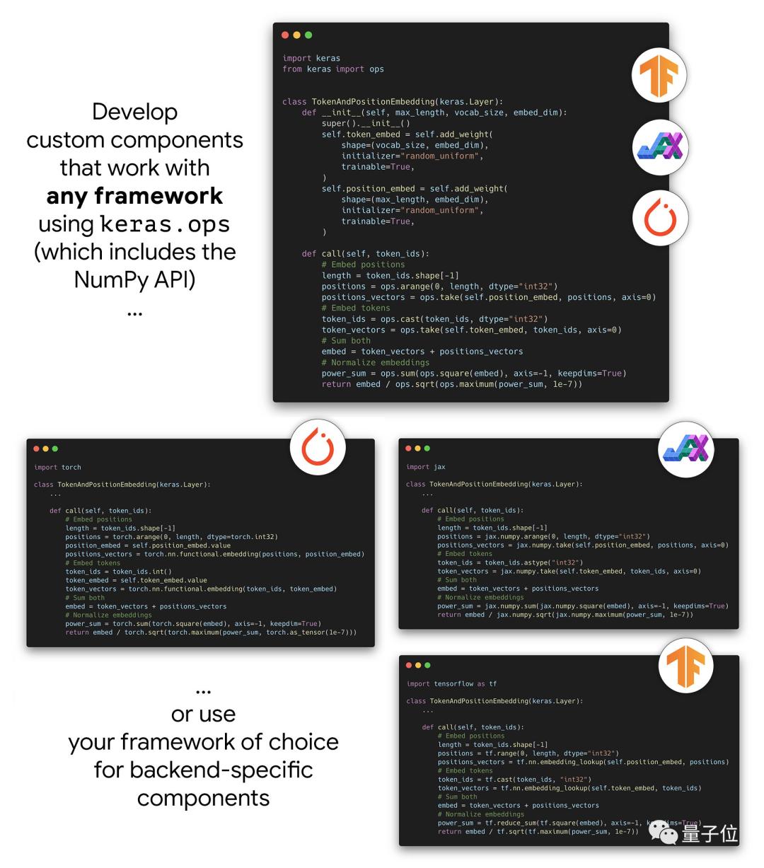 Keras 3.0正式发布，一统TF/PyTorch/Jax三大后端框架，网友：改变游戏规则(图7)