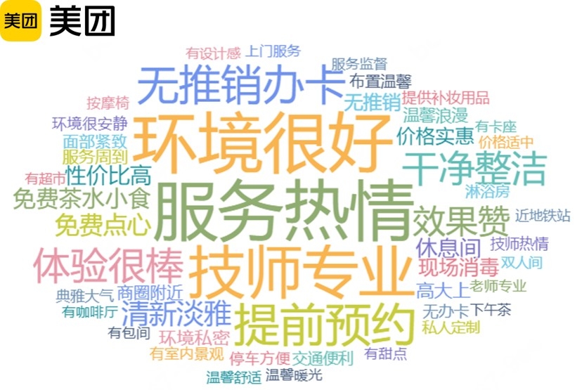 美业加速数字化、标准化变革  美团平台美容美体交易规模增长194%(图1)