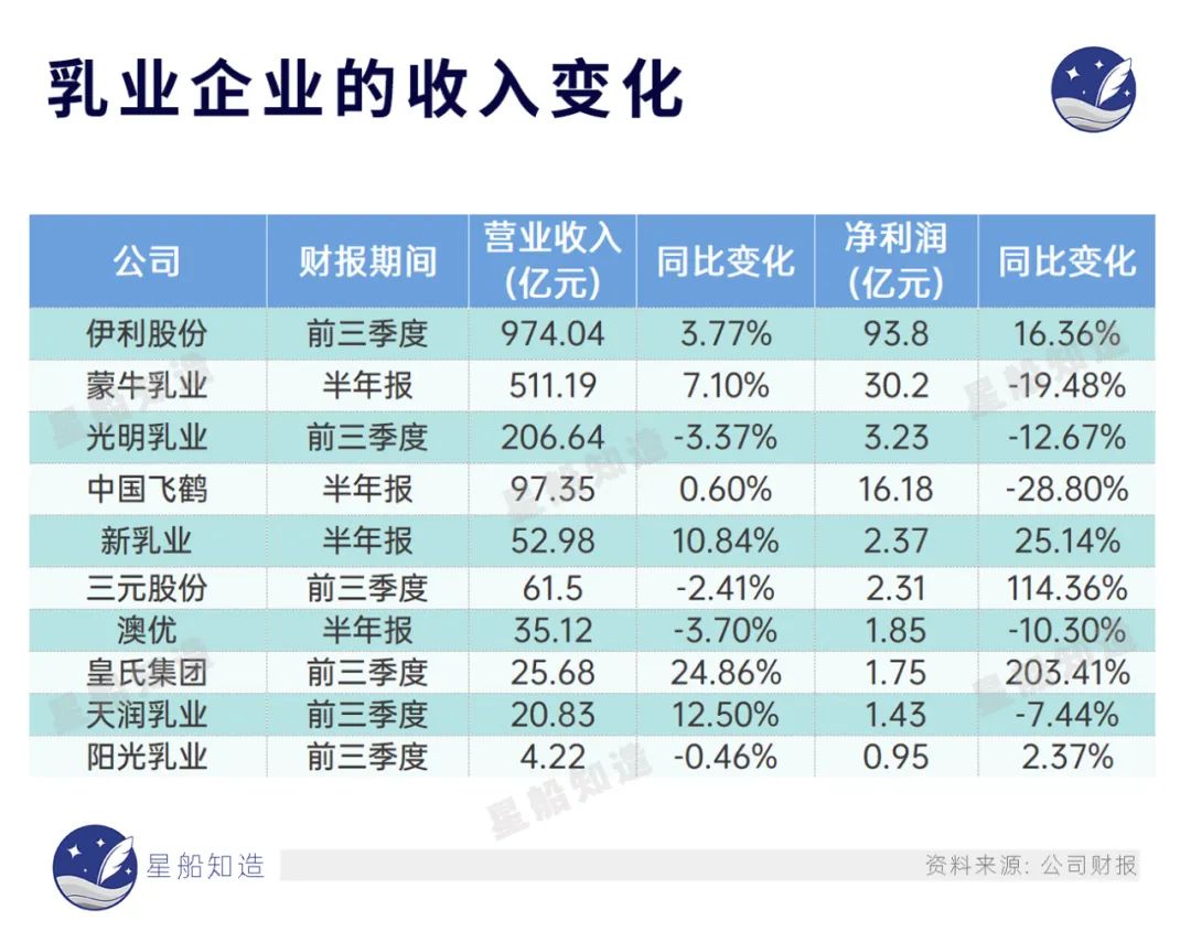 牛奶：多米诺骨牌的尽头-36氪