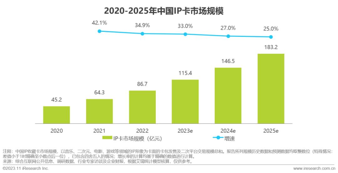 2023年中国收藏卡市场研究报告(图13)