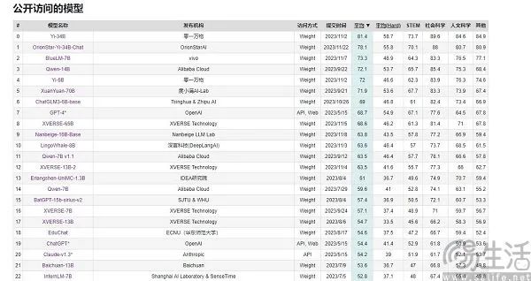 一言不合就跑分,国内ai大模型为何沉迷于 刷榜