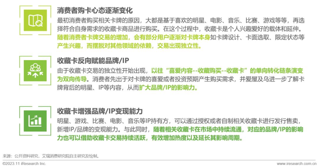 2023年中国收藏卡市场研究报告(图19)