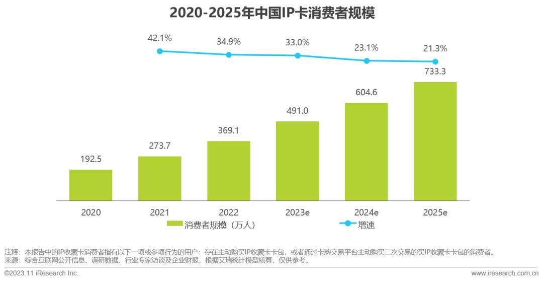 2023年中国收藏卡市场研究报告(图14)