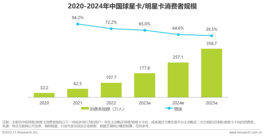 2023年中国收藏卡市场研究报告(图9)