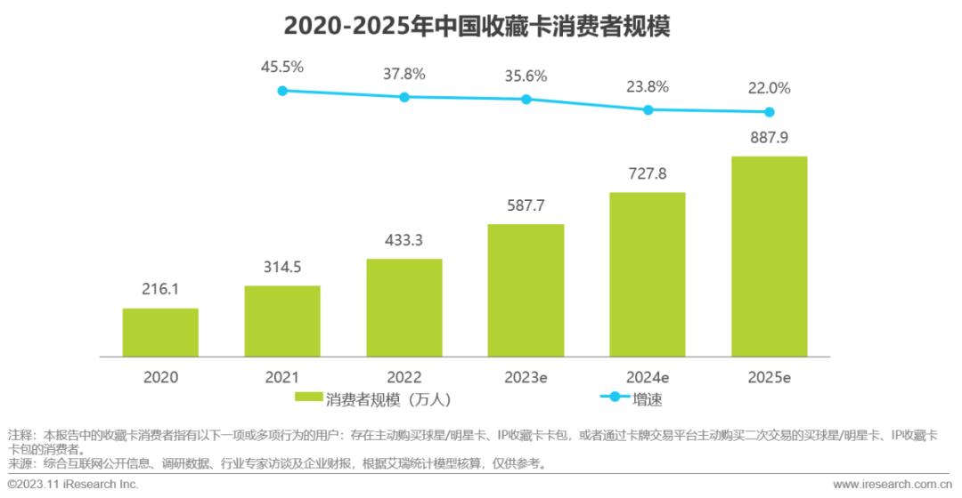 2023年中国收藏卡市场研究报告(图4)