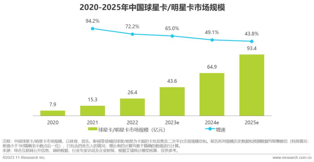 2023年中国收藏卡市场研究报告(图8)