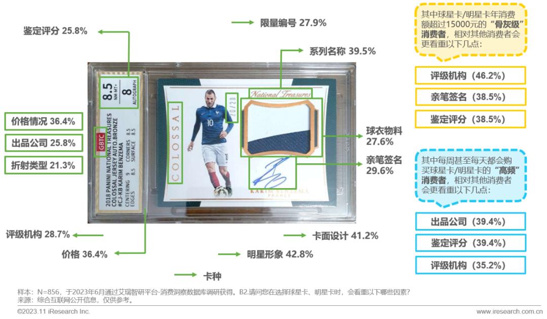 2023年中国收藏卡市场研究报告(图10)