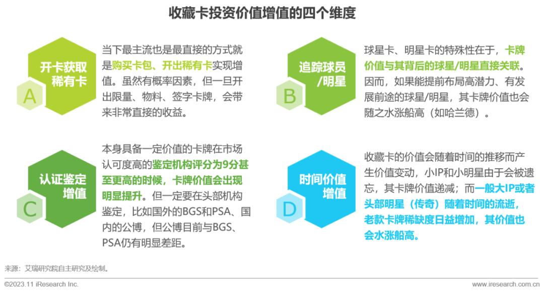 2023年中国收藏卡市场研究报告(图7)