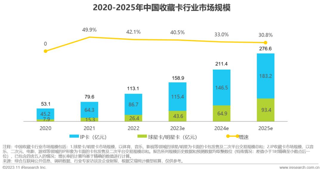 2023年中国收藏卡市场研究报告(图3)