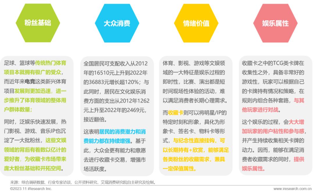 2023年中国收藏卡市场研究报告(图6)