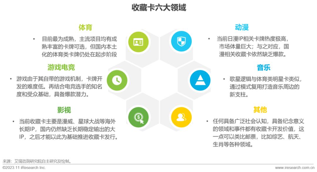 2023年中国收藏卡市场研究报告(图21)