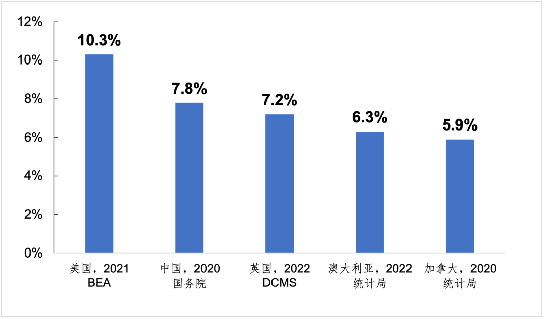 经济总量英文_全球一级行政区GDP排名揭晓:加州位居榜首,德州领先纽约州