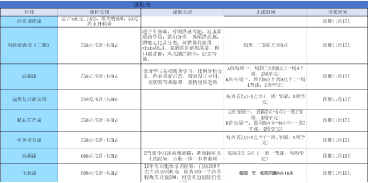 夜校凭什么让年轻人着迷？