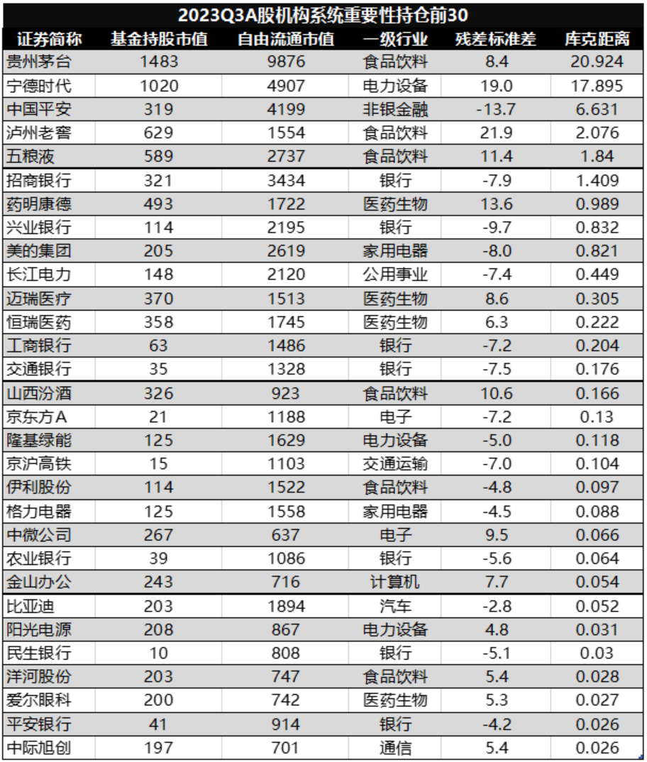 影响点，也就是重要性高的那些上市公司，好比银行业的系统重要性名单。