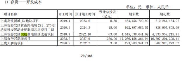 福新里项目厨房串味推倒了“多米诺骨牌” 浙江龙盛：减少开发投资为盈利？