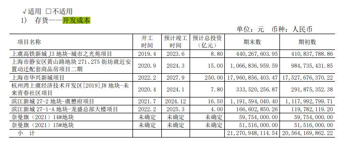 福新里项目厨房串味推倒了“多米诺骨牌” 浙江龙盛：减少开发投资为盈利？