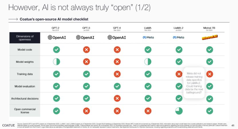 coatue115页 最新报告 openai不一定是赢家,ai黄金时代还没来