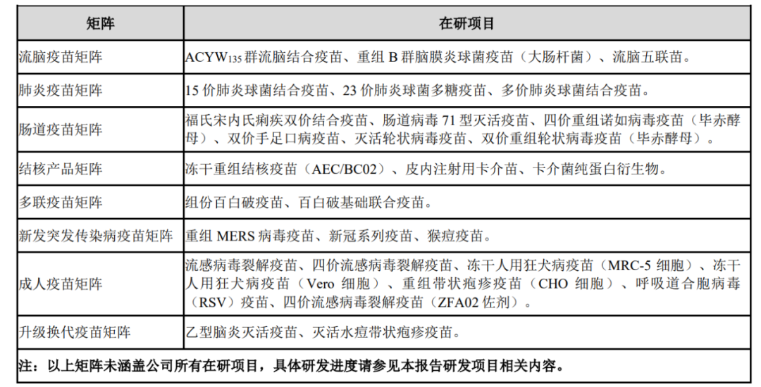 二價上市銷售的有葛蘭素史克,萬泰生物和沃森生物;四價和九價hpv疫苗