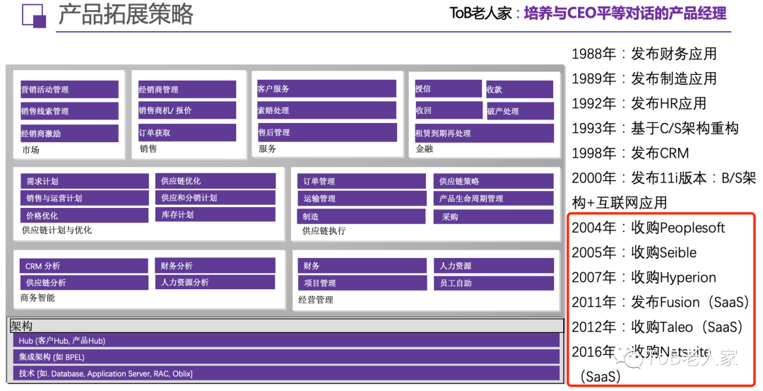 传统软件正在颠覆SaaS