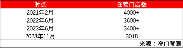 全国加盟店排行榜_凤凰资讯_资讯_凤凰网(2)
