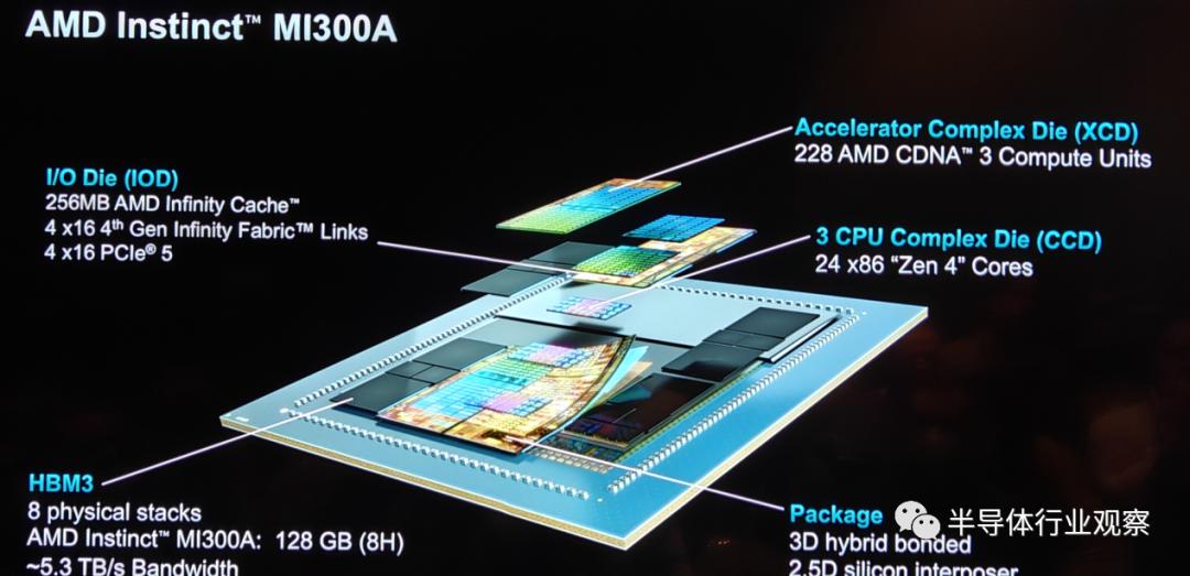 AMD AI 36